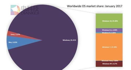 蘋果 谷歌 微軟哪一家公司的產品,我們依賴度最高