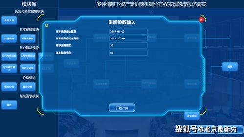 多種情景下資產定價隨機微分方程實現的虛擬仿真軟件