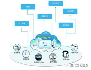 廈門市優(yōu)秀軟件產(chǎn)品及優(yōu)秀應(yīng)用解決方案評(píng)選,路橋信息斬獲雙獎(jiǎng)