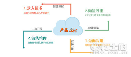 【武漢獅子會專業服務(圖)_智云呼多少錢_武漢智云呼】,價格,廠家,供應商,工具軟件