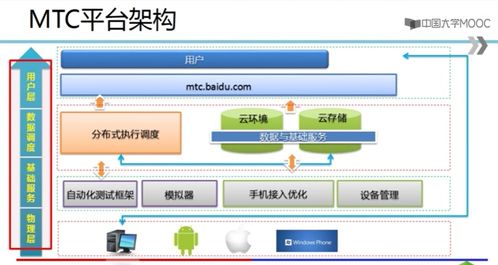軟件測試 5 移動(dòng)應(yīng)用測試