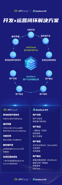 劃重點 | 如何讓App開發(fā)及運營更走心，并兼具不可復(fù)制性？