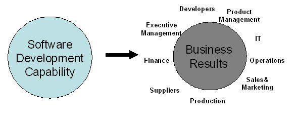 軟件開發能力評估 構建高效團隊與交付優質產品的基石