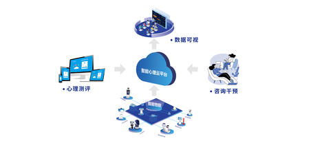 心理信息化云解決方案 信息技術(shù)咨詢(xún)服務(wù)的創(chuàng)新應(yīng)用